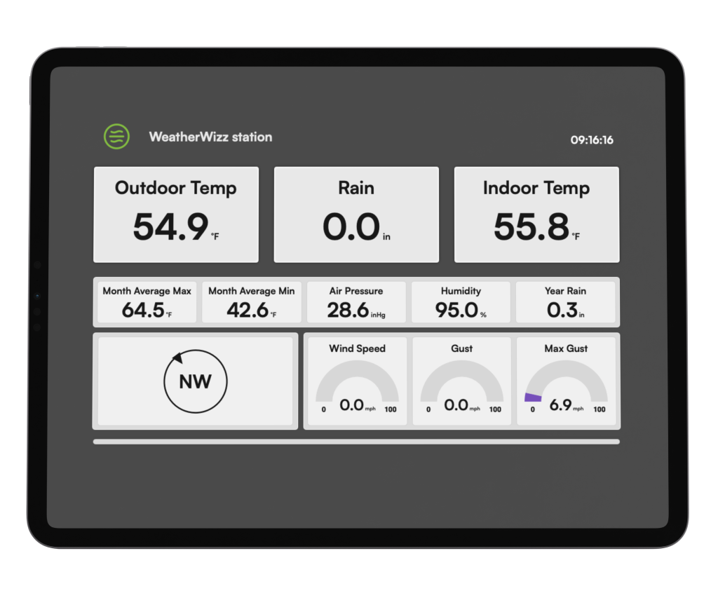 Weather Dashboard
