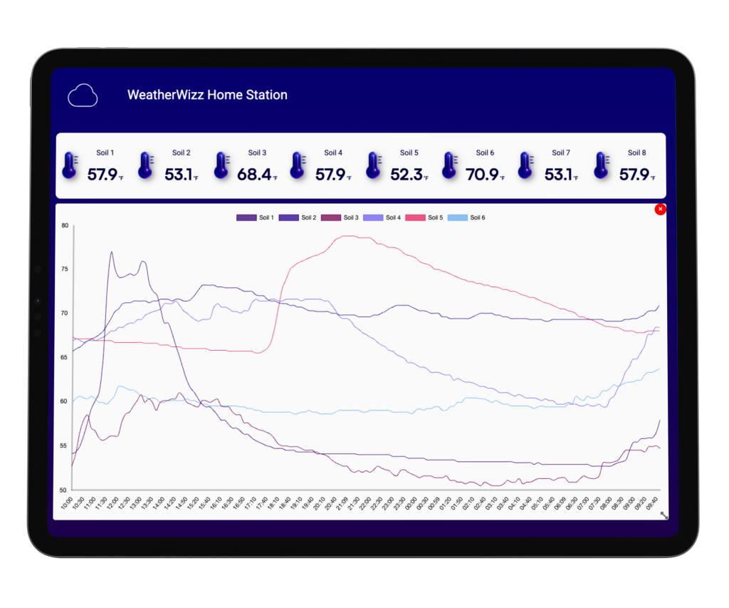 Weather Dashboard