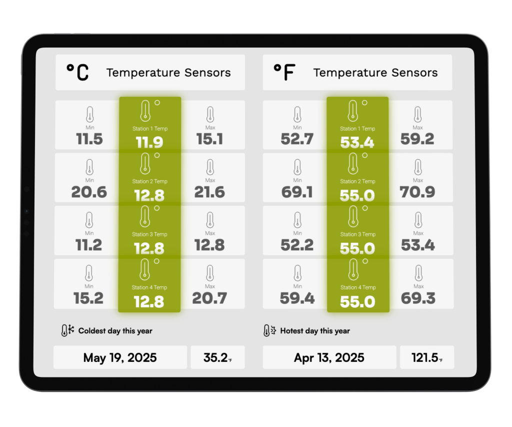 Weather Dashboard
