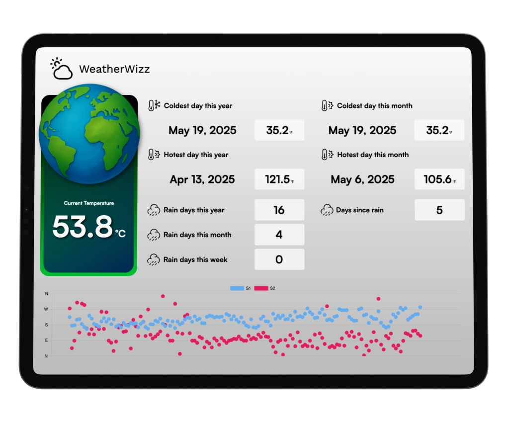 Weather Dashboard
